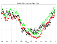 BikeToData