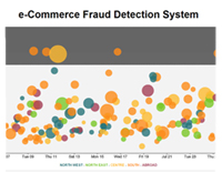 fraud_detection